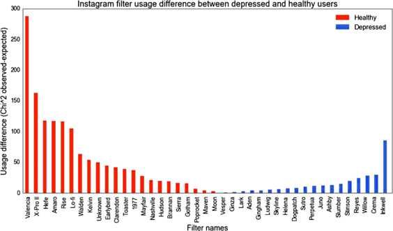 instagram studie filter